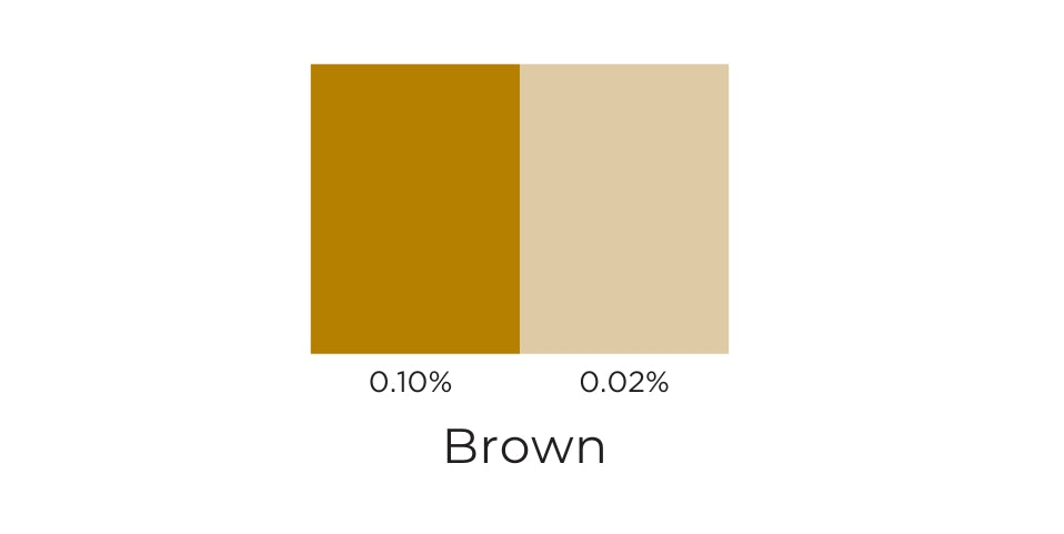Brown Candle Dye Flakes