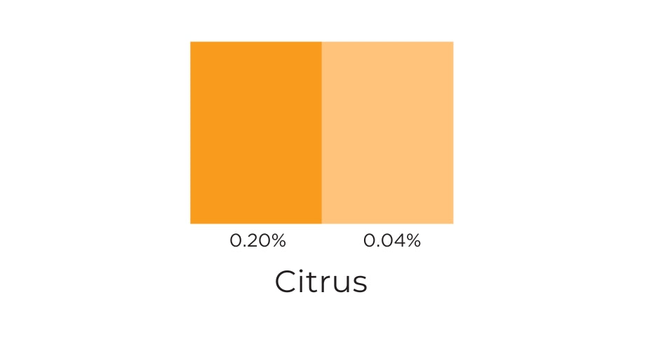 Citrus Candle Dye Flakes
