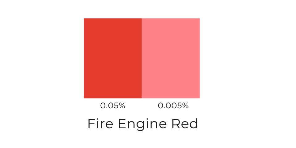 Fire Engine Red Candle Dye Flakes
