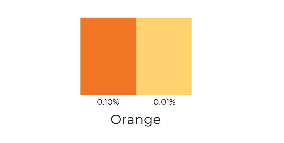 Orange Candle Dye Flakes