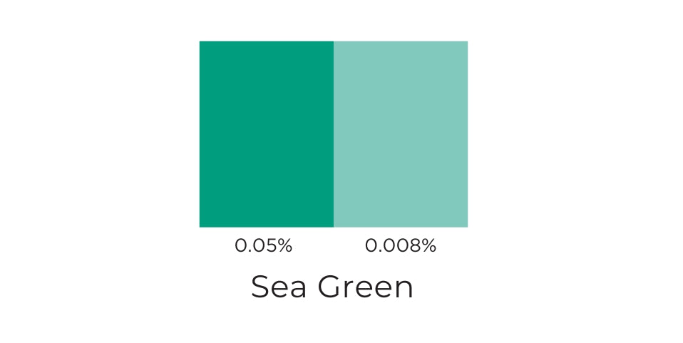 Sea Green Candle Dye Flakes